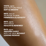 Smooth & Glow Vitamin C Body Essentials