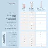 NuFACE® Trinity+ PRO Professional Facial Toning Device