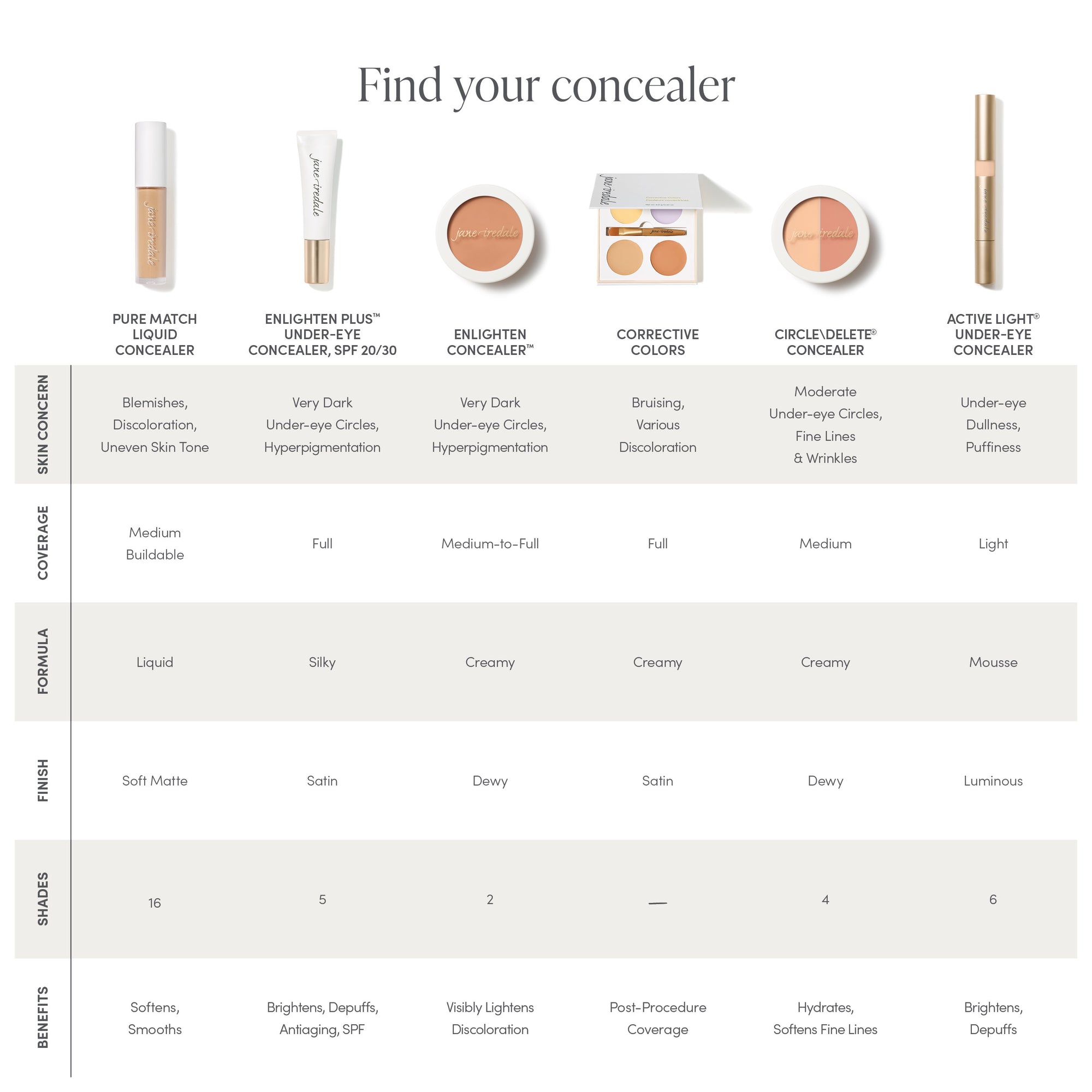 Circle\Delete® Concealer