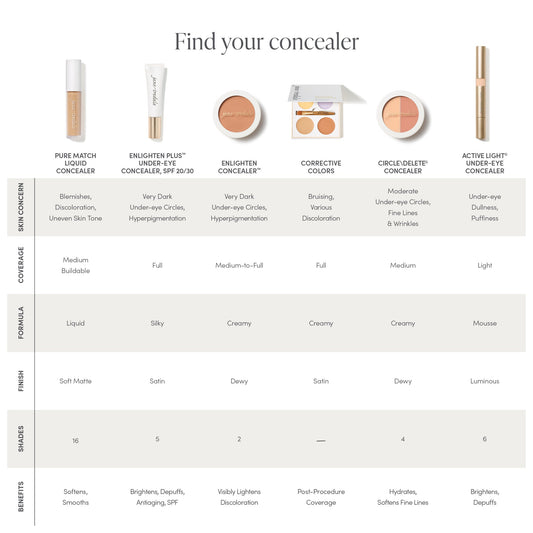 Circle\Delete® Concealer